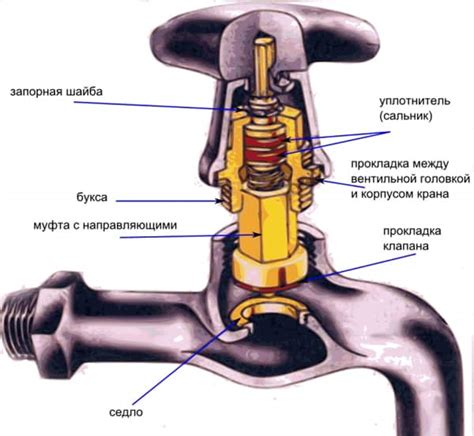 Подробная инструкция по отключению воды из крана