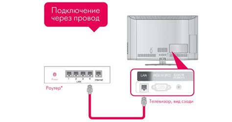 Подробная инструкция по подключению телевизора к интернету по проводу