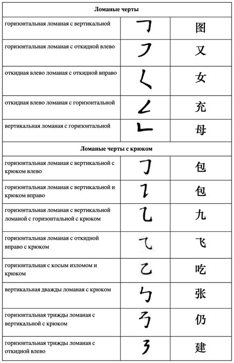 Подробно обработайте основные черты совы