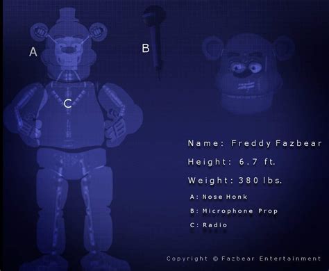 Подсказки и советы по рисованию аниматроников из FNAF 2