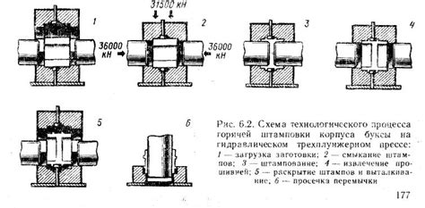 Подходит ли демонтаж крышек крепительных корпусов букс?