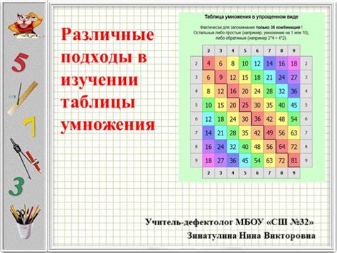 Подходы к созданию шпаргалки таблицы умножения