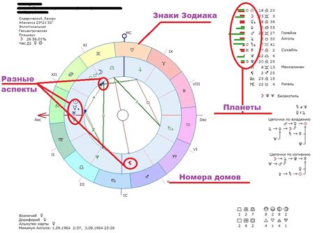 Подходы к составлению натальной карты города