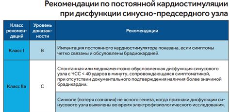 Подход к тренировкам и консультация со специалистом при дисфункции синусового узла