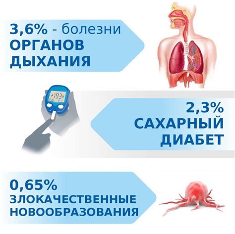 Позаботься о своем физическом здоровье