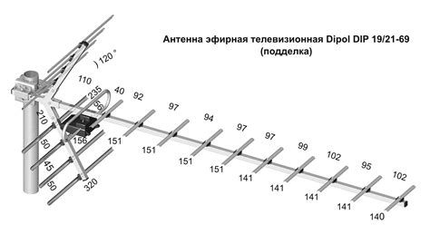 Позиционирование антенны для лучшего сигнала