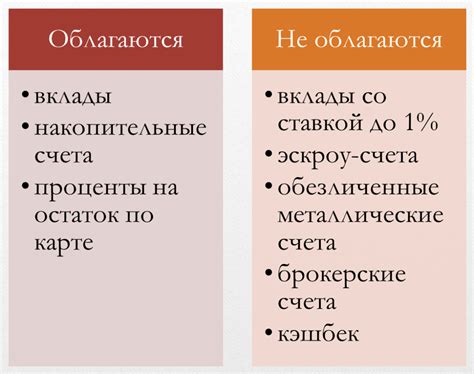 Позиция государства по вопросу налога на вклады