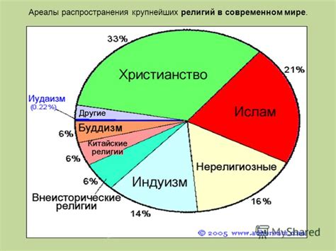 Позиция религии