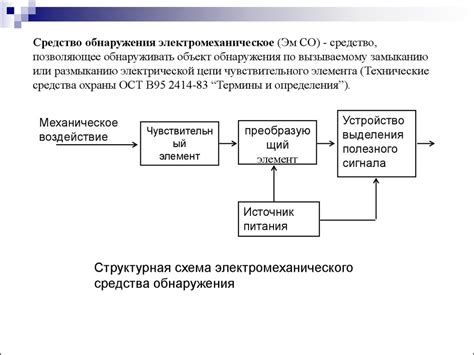 Поиск границ на изображении