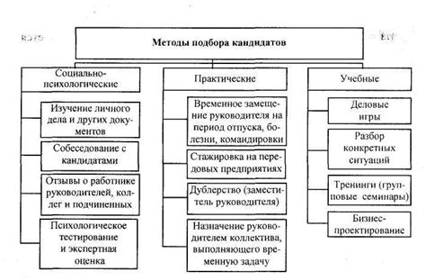 Поиск и оценка кандидатов на должность директора