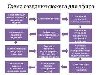 Поиск и подготовка сертифицированного монтажного центра