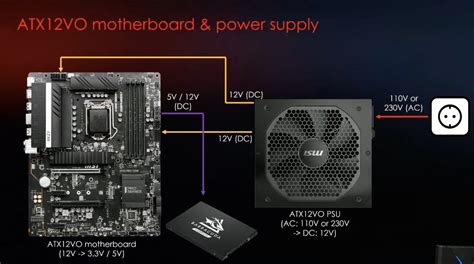 Поиск кнопки входа в биос на материнской плате MSI Z590