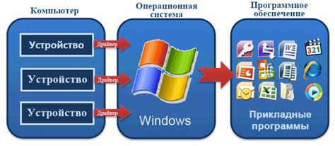 Поиск необходимого программного обеспечения