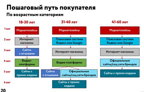 Поиск через "Исследовать"