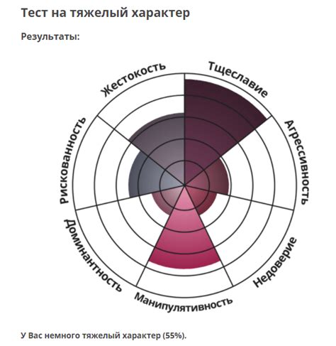 Показатели, указывающие на тяжелый характер