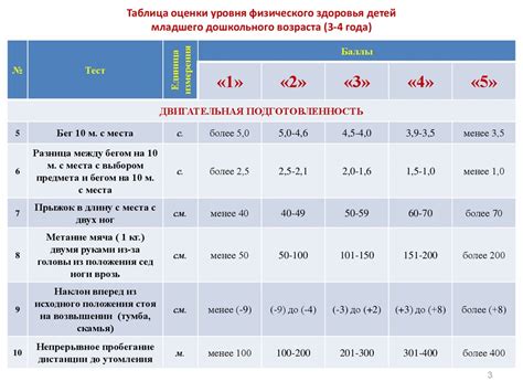 Показатели возраста