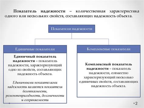 Показатели надежности огнестойкой конструкции