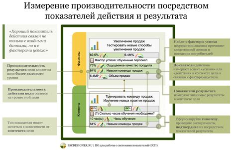 Показатели успеха