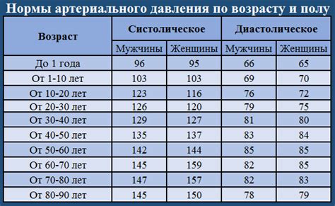 Показатель 150 на 90 кровяного давления и его оценка