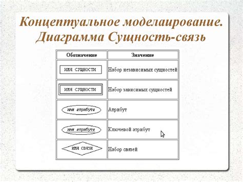 Показ сущностей и контактов в СБЛ