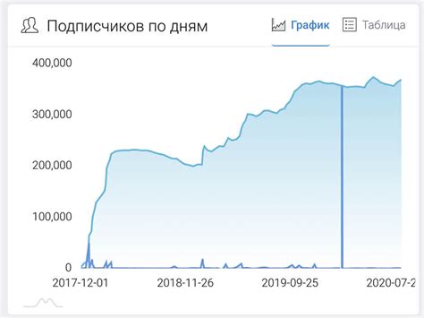 Покупка ашки lio comma: пошаговое руководство