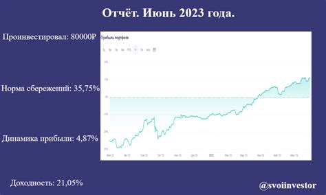 Покупка и продажа акций и облигаций