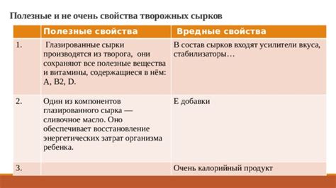 Полезные и вредные свойства творожных сырков для гв