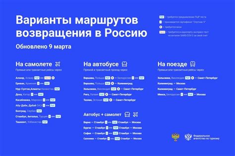 Полезные контакты и информация для туристов