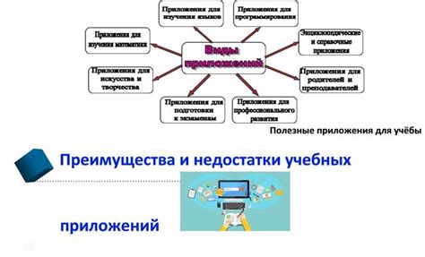 Полезные приложения для проектирования