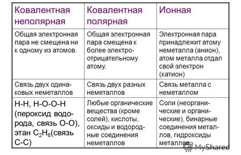 Полезные связи и связи