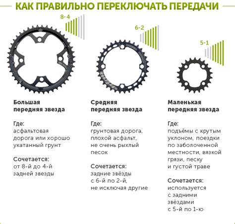 Полезные советы для повышения скорости на велосипеде