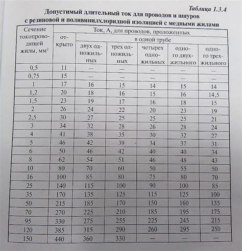 Полезные советы и рекомендации по проверке сечения кабеля штангенциркулем