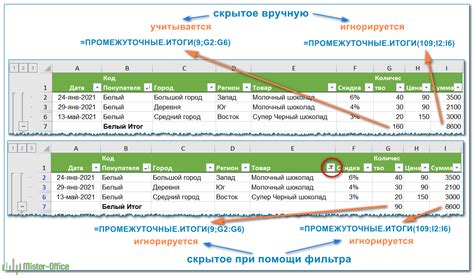 Полезные советы по использованию промежуточных итогов в Excel