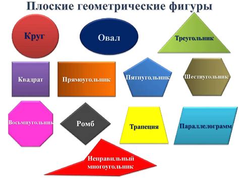 Полезные советы по рисованию фигур в презентации