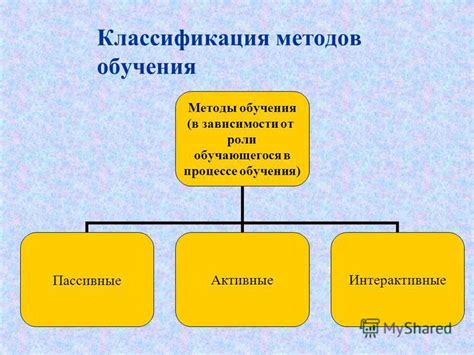 Полезные стратегии и методы обучения перед поступлением