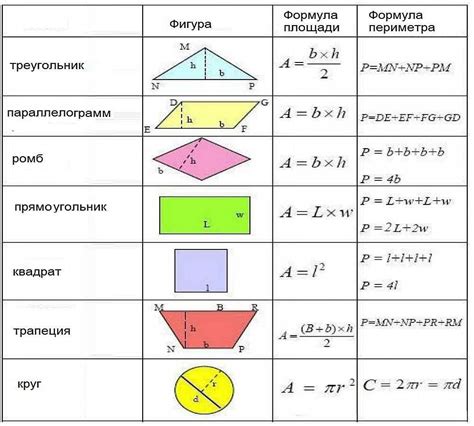 Полезные формулы для расчета площади потолка