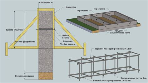 Полив армопояса: нужно ли его делать или нет?