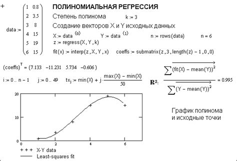 Полиномиальная регрессия и ее применение