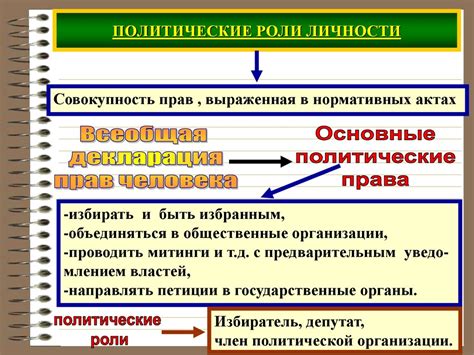 Политические аспекты сохранения государственности: роли и задачи