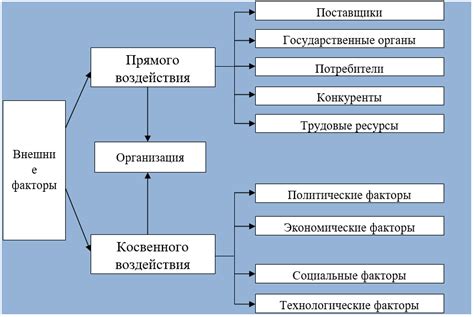 Политические факторы влияния