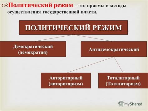 Политический режим: дефиниция и основные составляющие