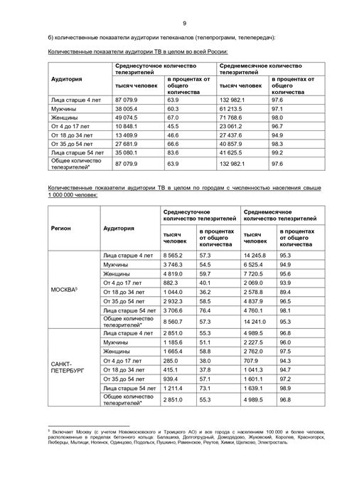 Полная информация о проведенных исследованиях