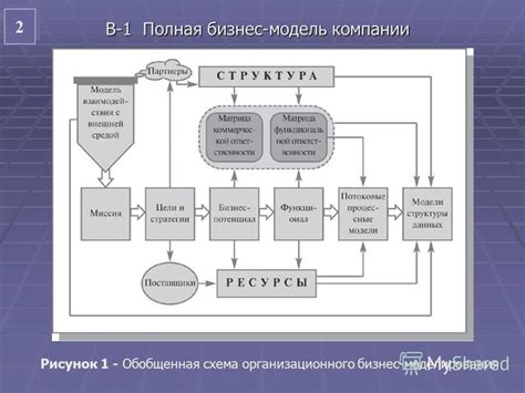 Полная модель внедрения HTTPS на сайте