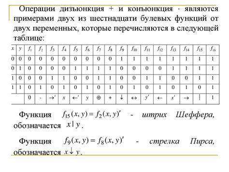 Полные и неполные системы булевых функций