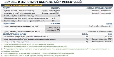 Полный гид по заполнению статьи по ОКВЭД 85.41