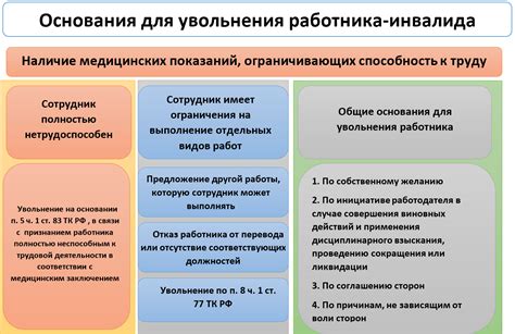 Положение инвалида 2 группы