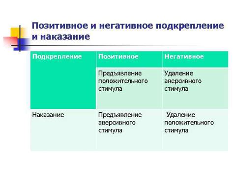 Положительное подкрепление и награда