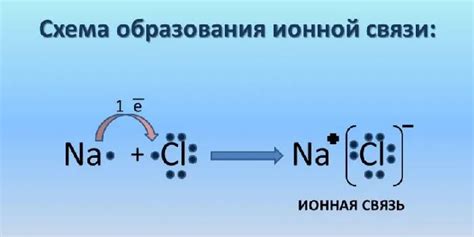 Положительные и отрицательные ионы