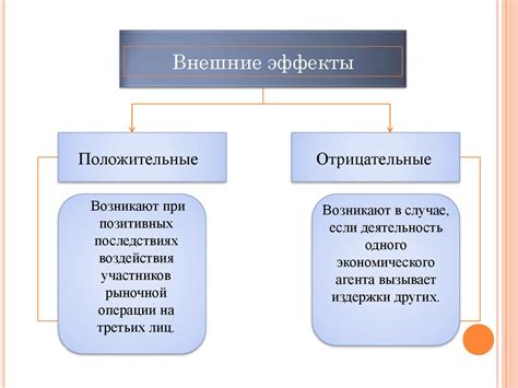 Положительные и отрицательные эффекты