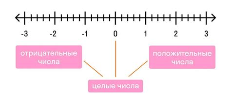 Положительные числа и определение 0